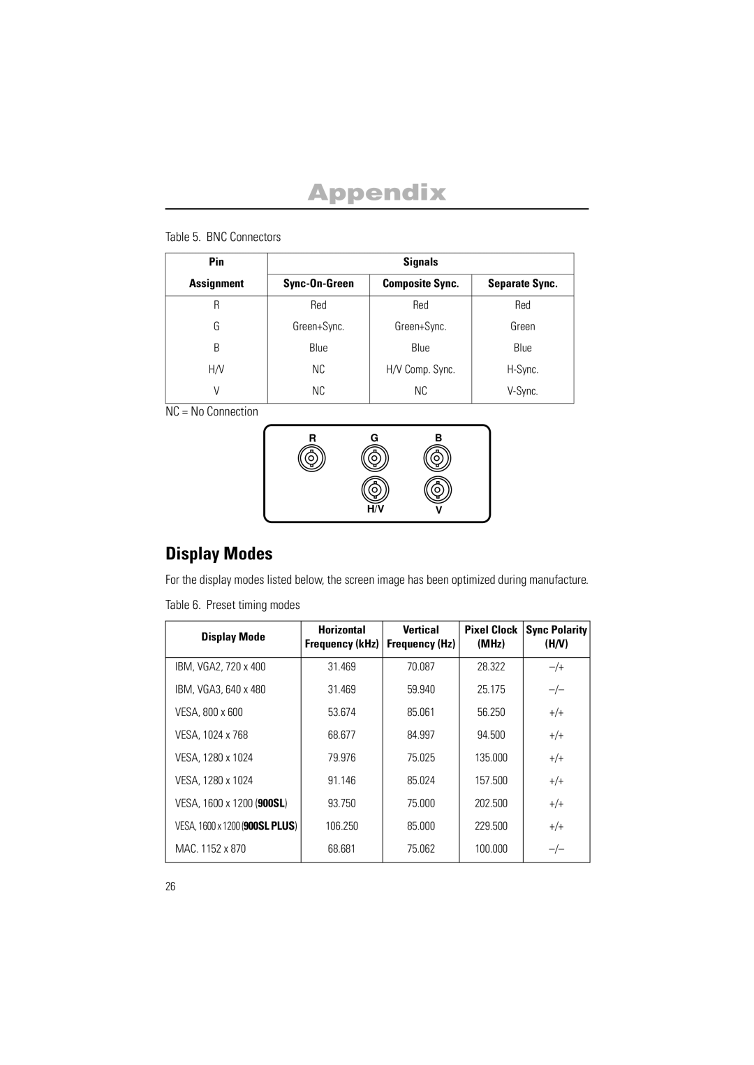 Samsung 900SL, 900SL Plus manual Display Modes, BNC Connectors, Preset timing modes 