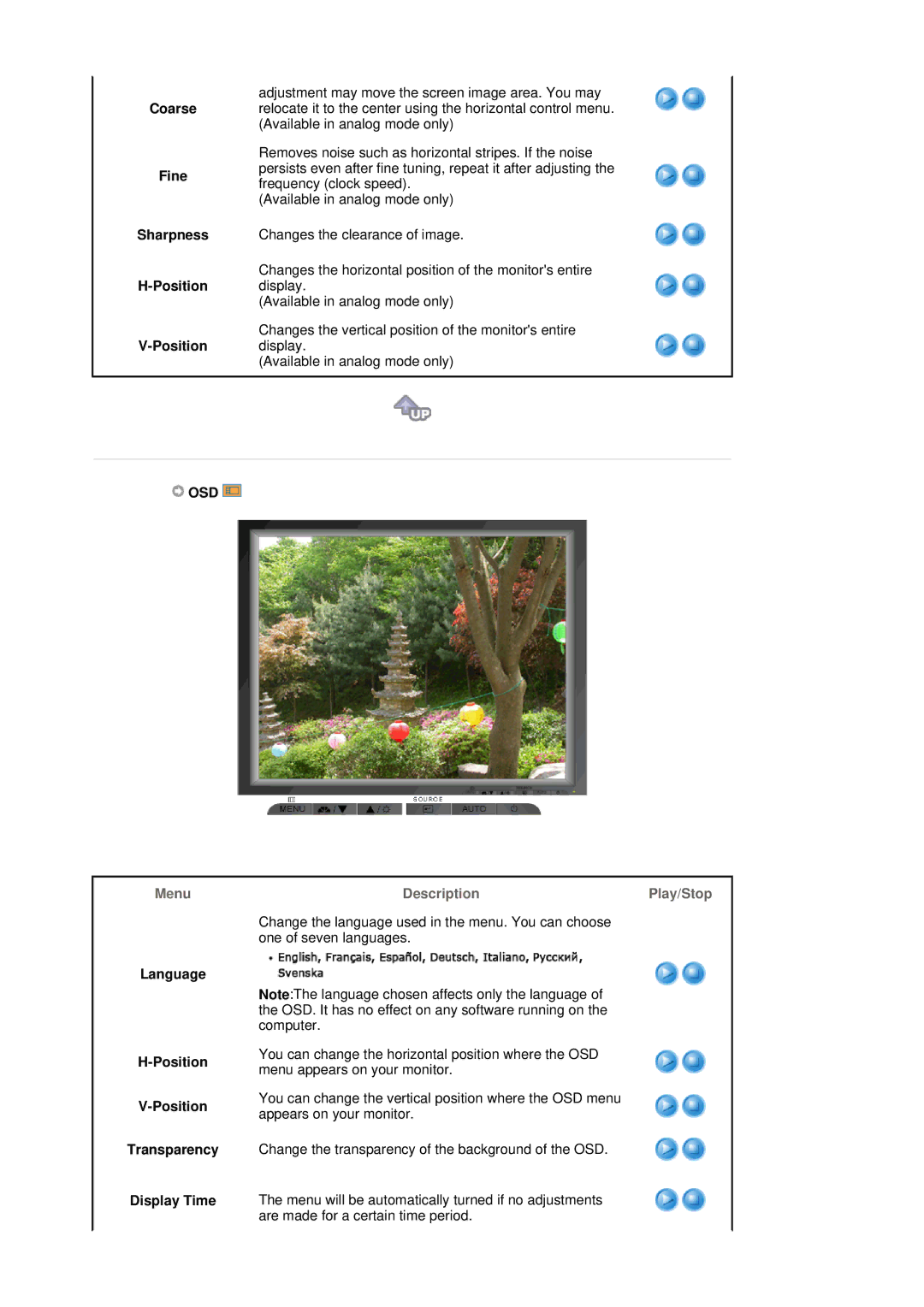 Samsung 901B manual Coarse Fine Sharpness Position 