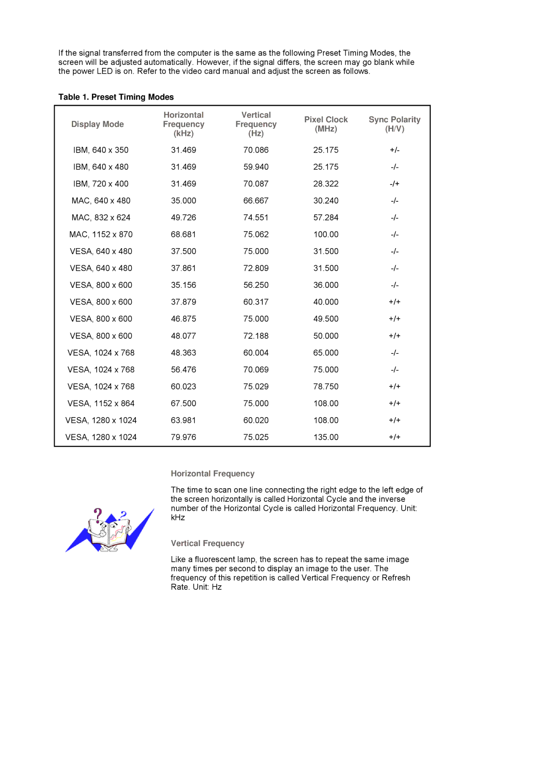 Samsung 901B manual Horizontal 