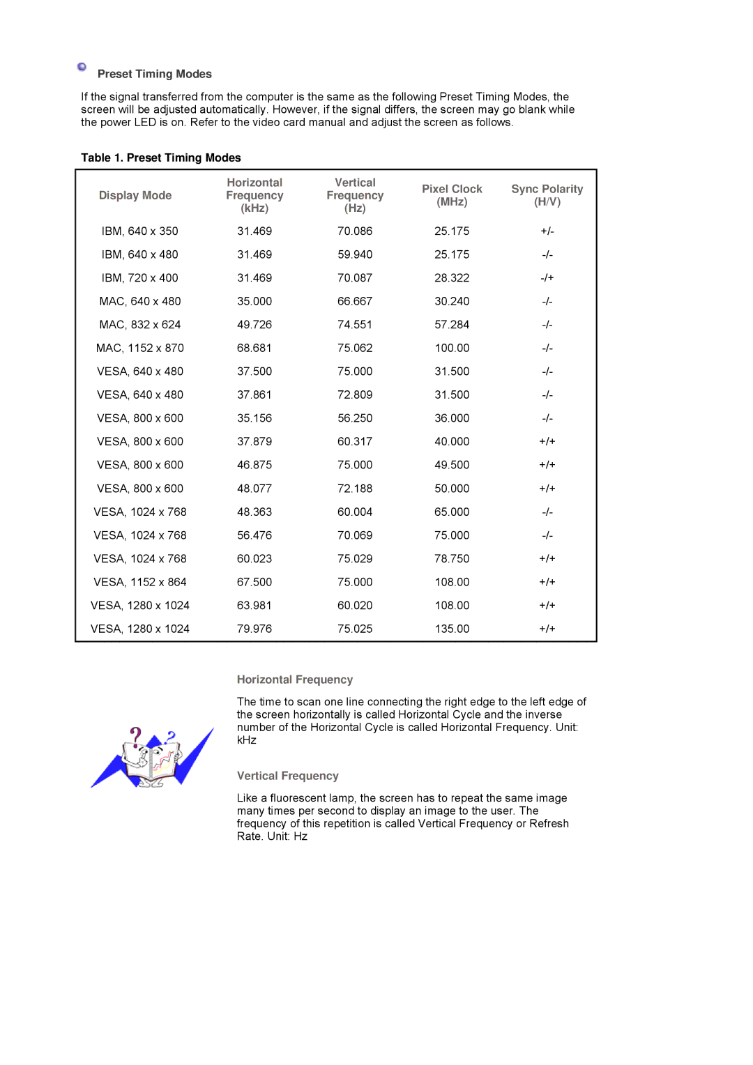 Samsung 901B manual Horizontal 