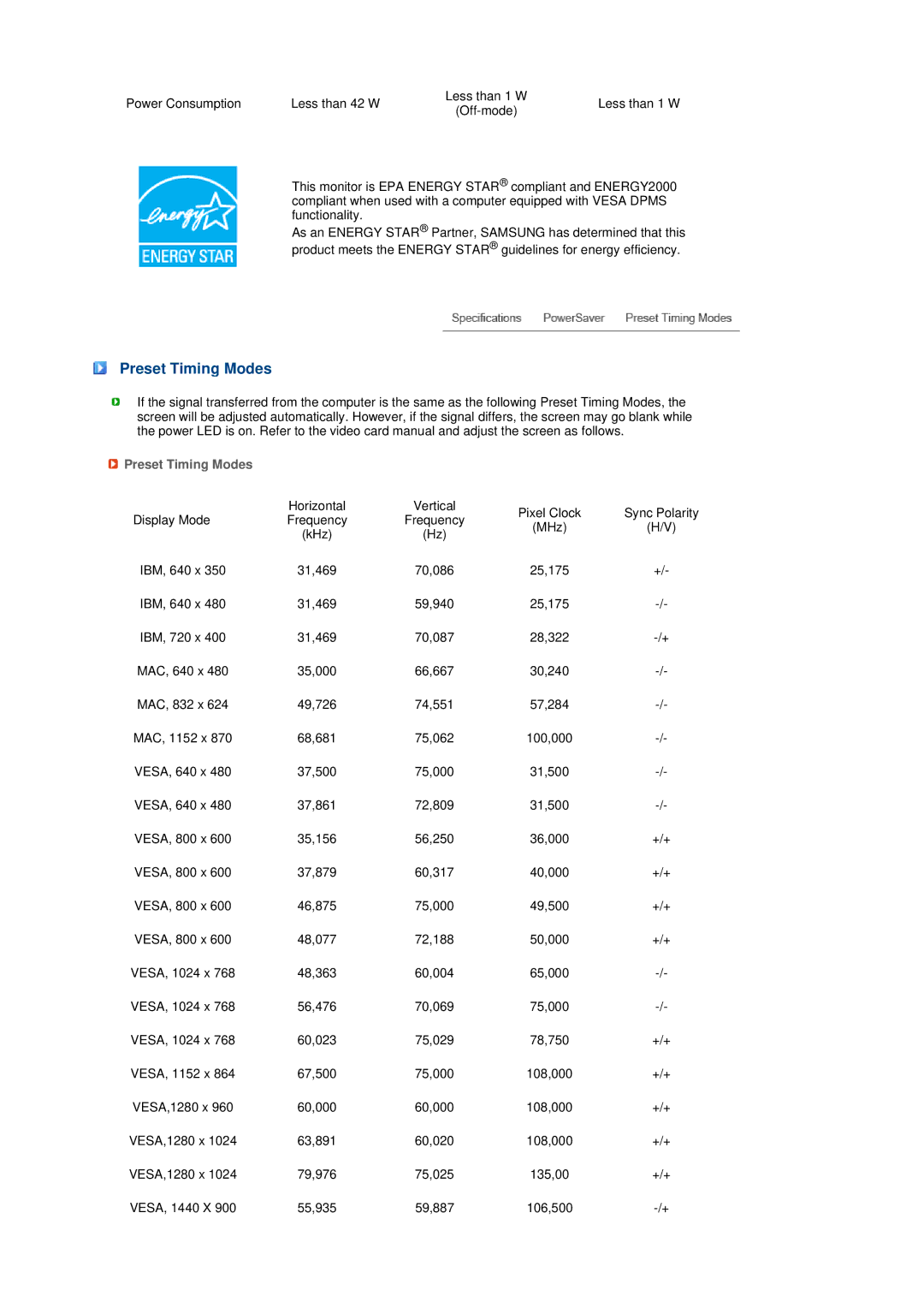 Samsung 906BW manual Preset Timing Modes 