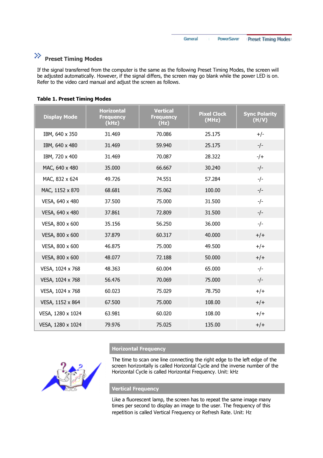 Samsung 712V, 910V, 910M, 710V, 710M, 510M manual Preset Timing Modes 