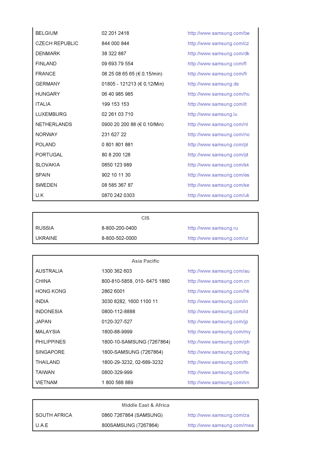 Samsung 901N, 911N, 701N manual Asia Pacific, Middle East & Africa 