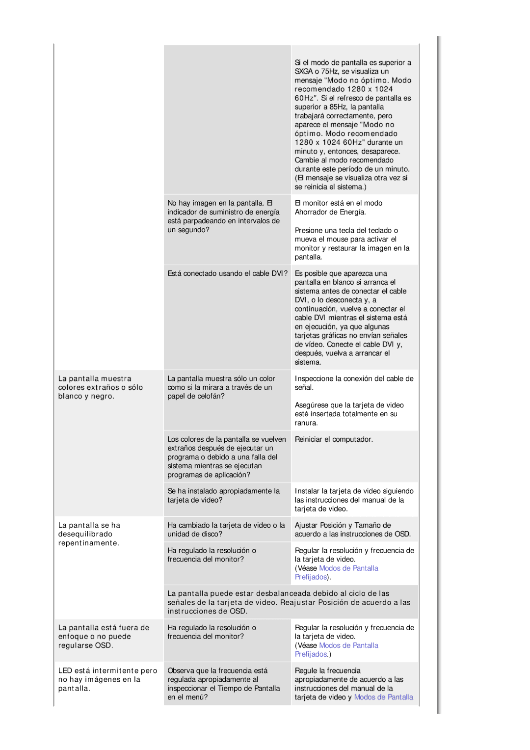 Samsung 710N La pantalla muestra colores extraños o sólo blanco y negro, La pantalla se ha desequilibrado repentinamente 