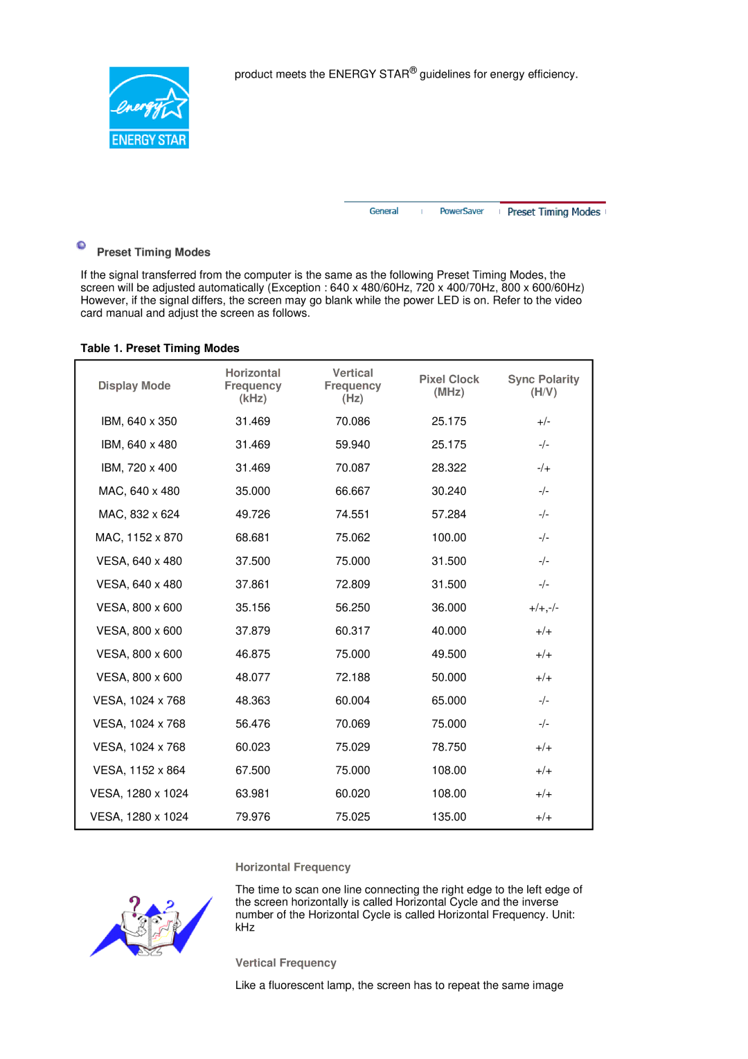 Samsung 710TM, 913TM, 910TM, 713BM manual Horizontal 