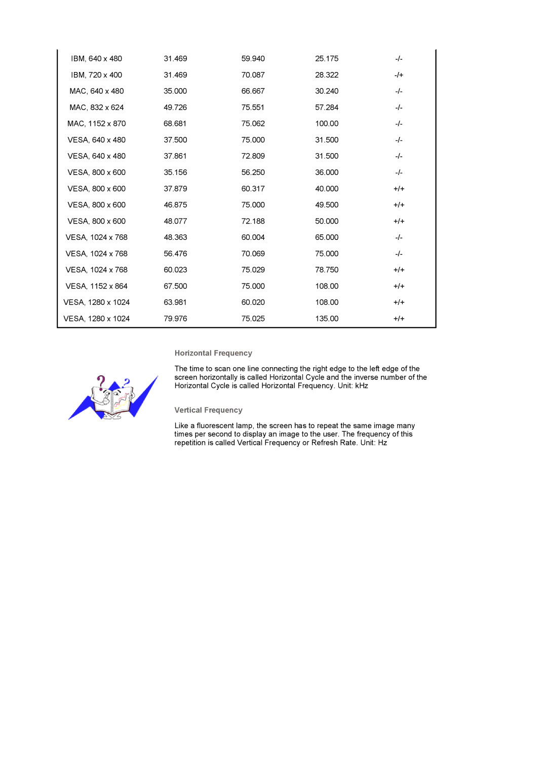 Samsung 913V manual Horizontal Frequency, Vertical Frequency 