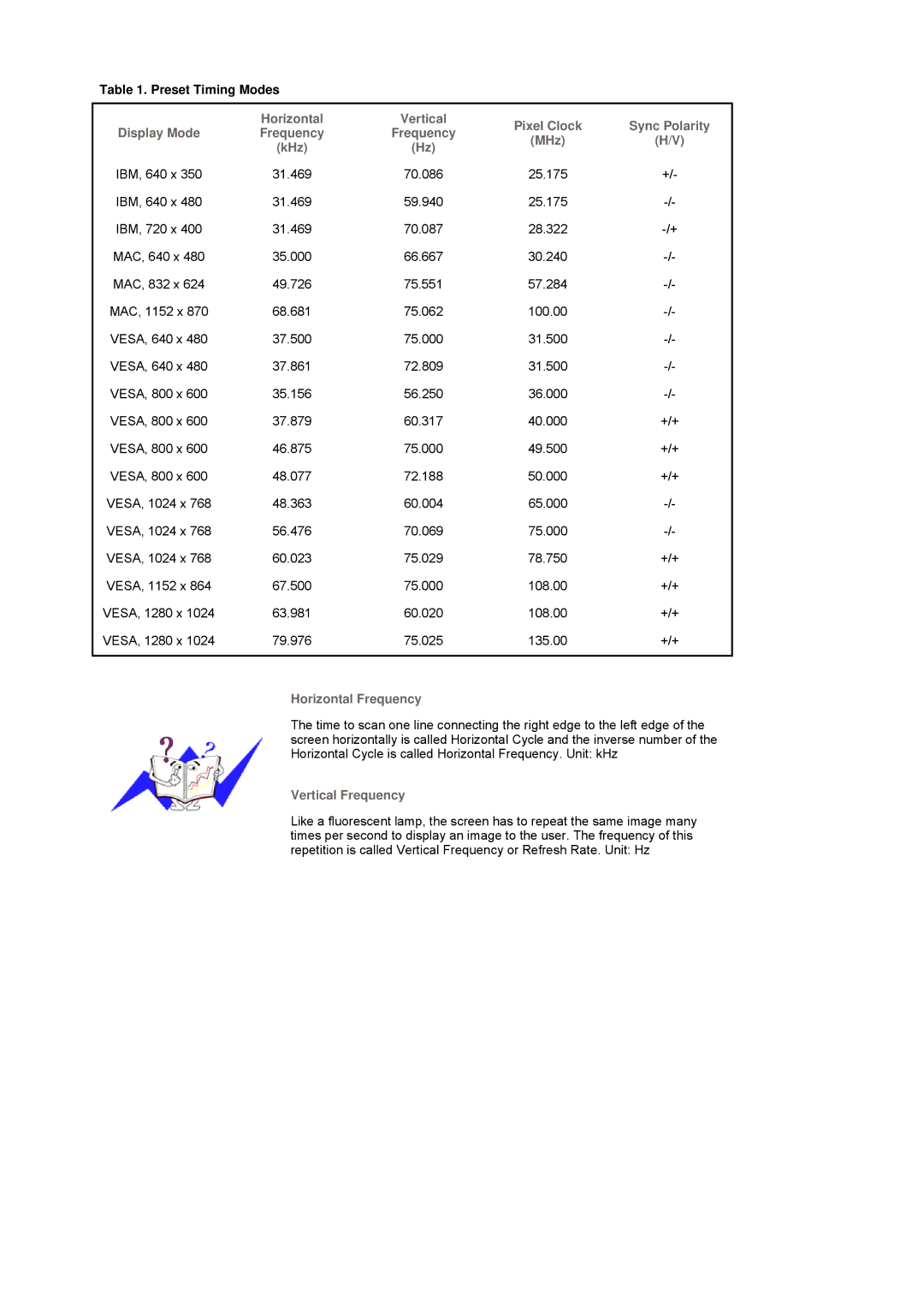 Samsung 914V manual Preset Timing Modes, Sync Polarity, Horizontal Frequency, Vertical Frequency 