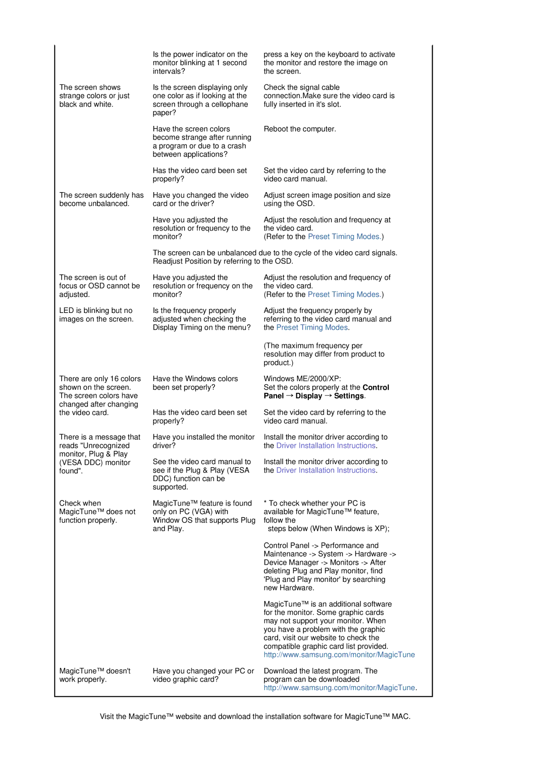 Samsung 916V manual Refer to the Preset Timing Modes, Panel → Display → Settings 