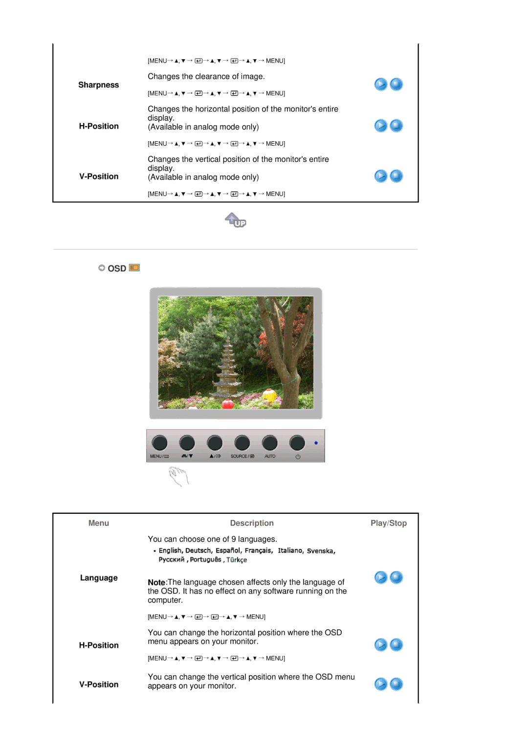 Samsung 920BM manual Osd, Sharpness Position, Language 