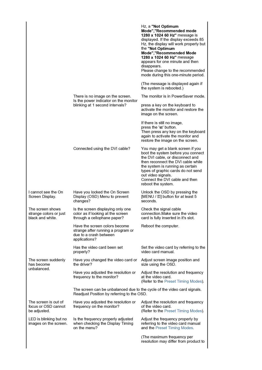 Samsung 920BM manual There is no image on the screen 