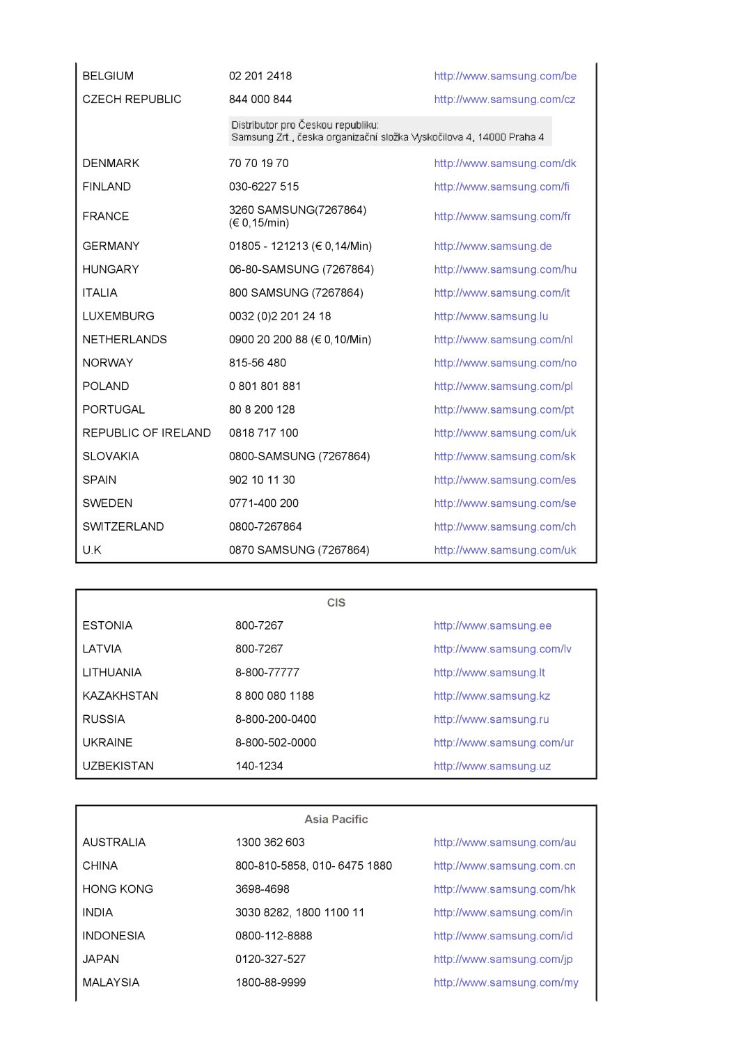 Samsung 920NW manual Cis, Asia Pacific 