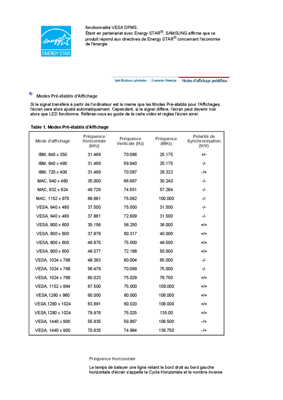 Samsung 920NW manual Modes Pré-établis dAffichage, MHz, KHz, Fréquence Horizontale 