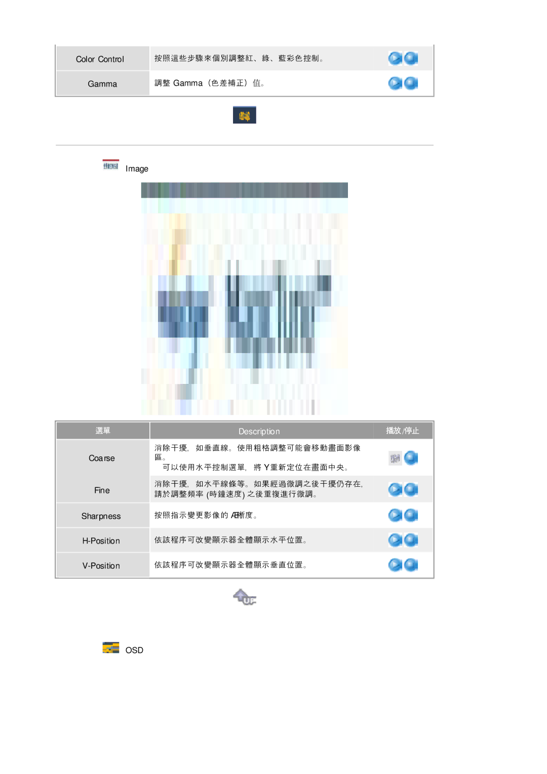 Samsung 920T manual Osd 