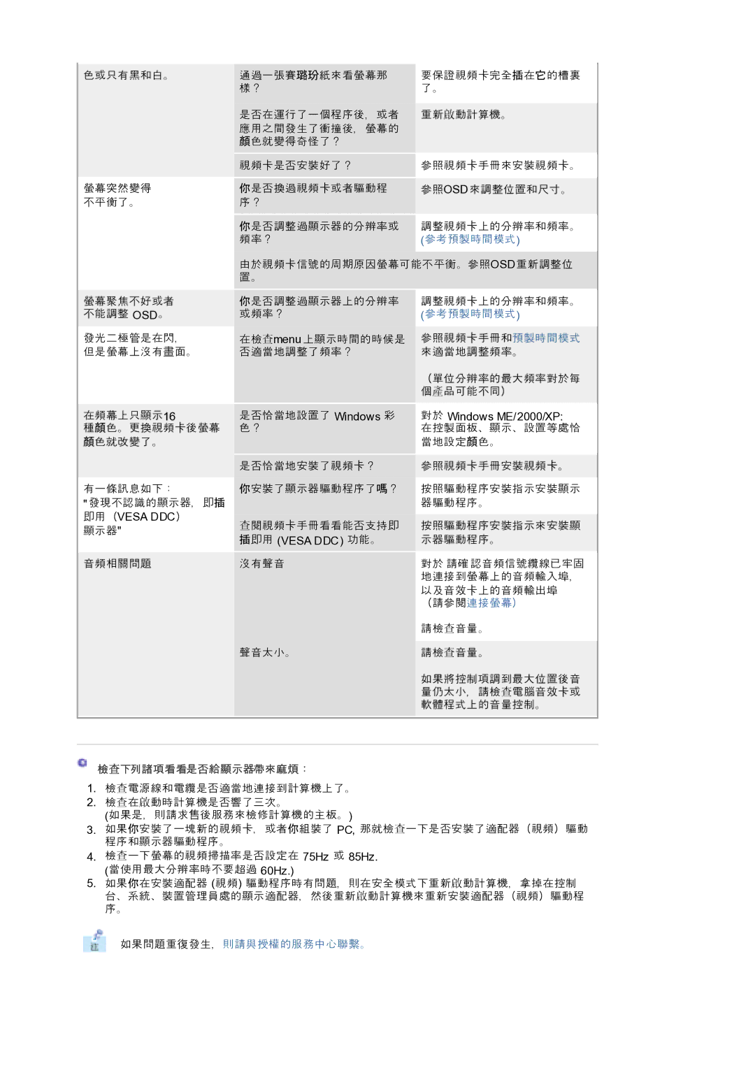 Samsung 920T manual Osd 