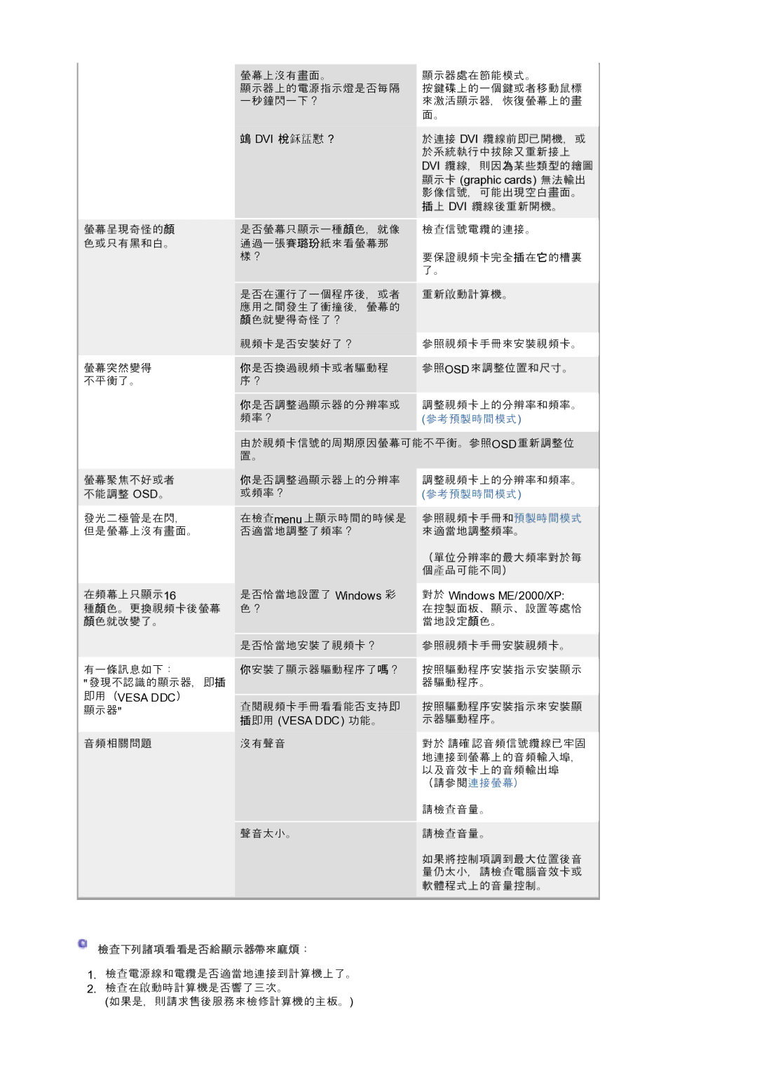 Samsung 920T manual Gdvi G?GDVI 