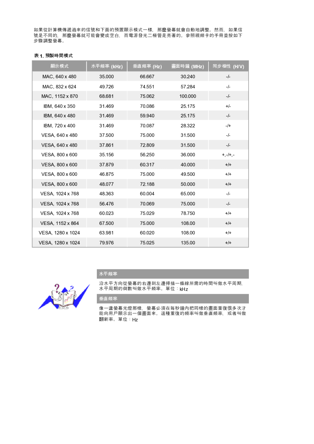 Samsung 920T manual GkHz GHz GMHz 