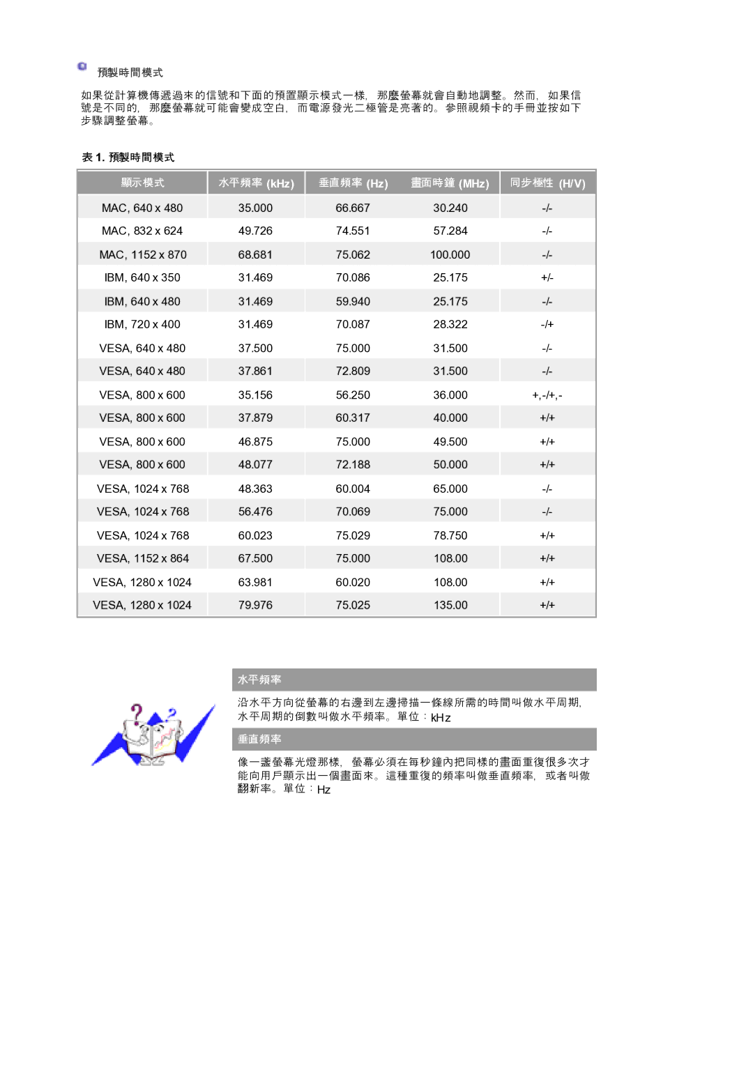 Samsung 920T manual GkHz GHz GMHz 