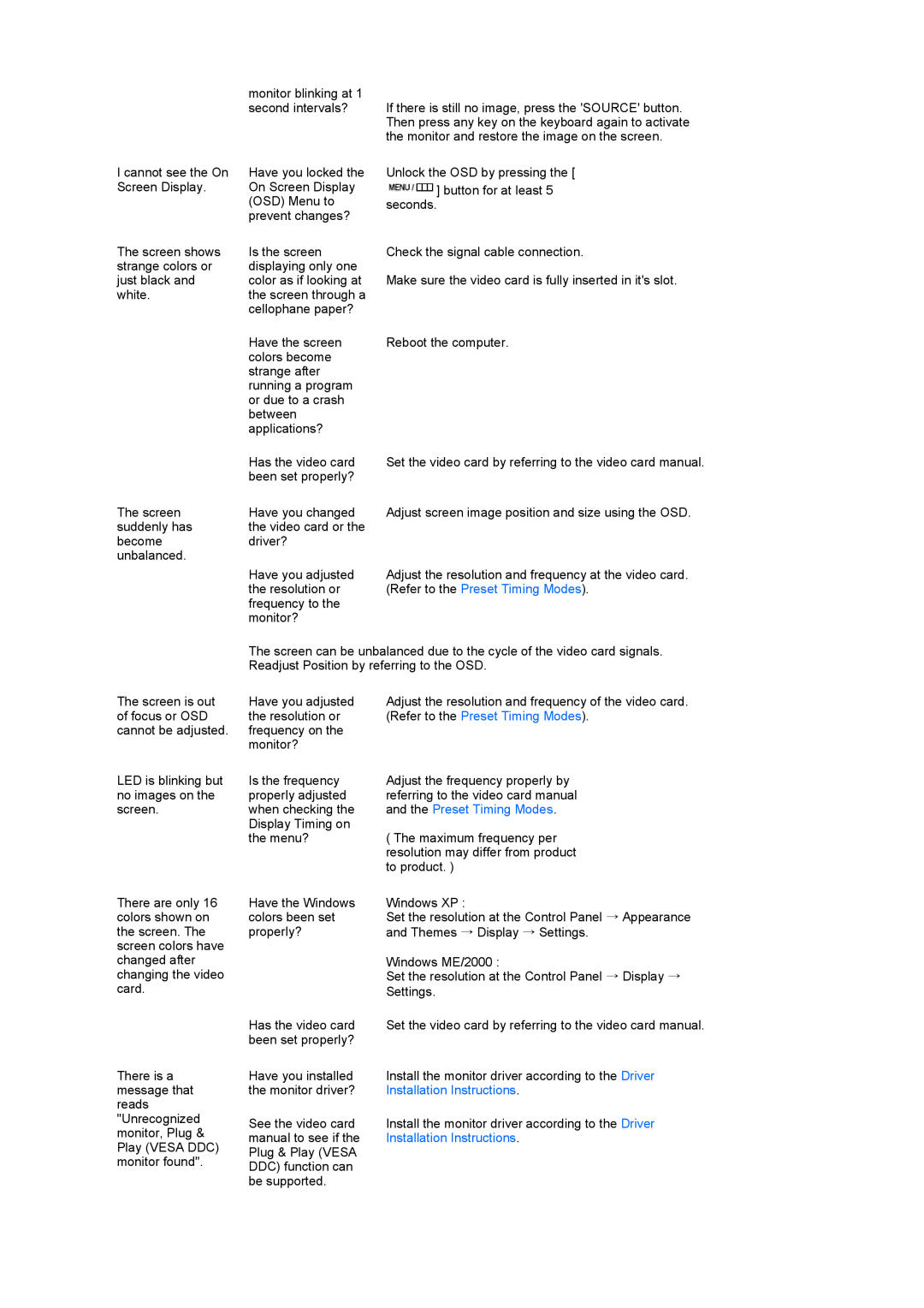 Samsung 920XT manual Refer to the Preset Timing Modes, and the Preset Timing Modes, Installation Instructions 