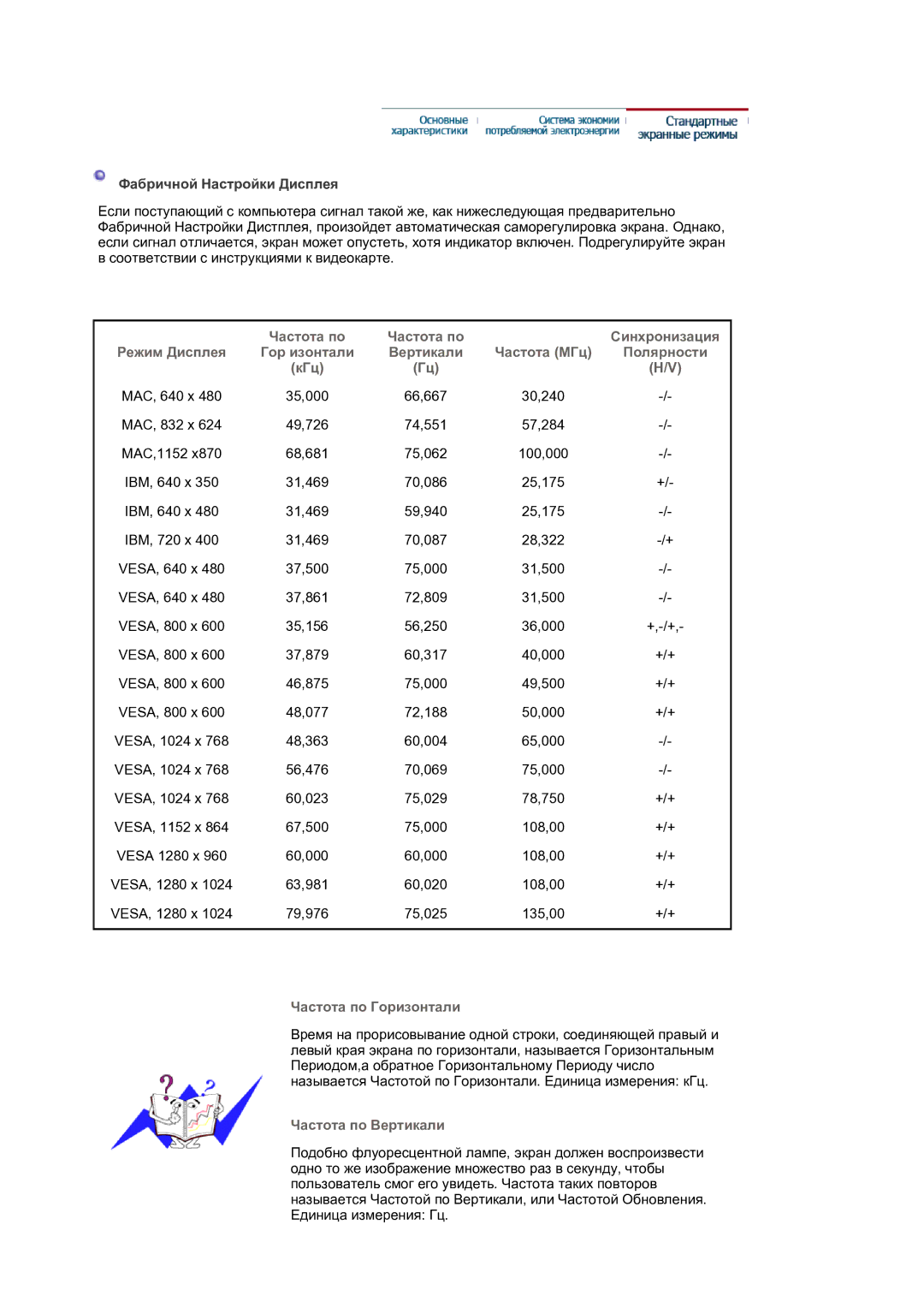 Samsung 730BF, 930BF manual Частота по Горизонтали, Частота по Вертикали 