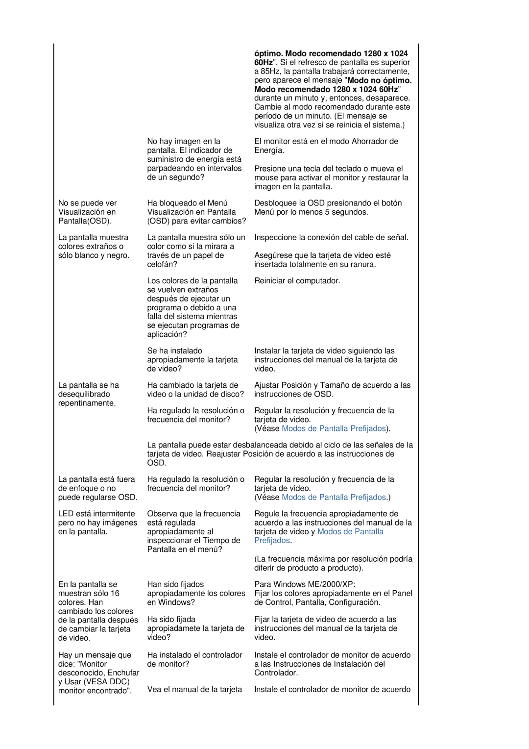 Samsung 730BF, 930BF manual Inspeccione la conexión del cable de señal 