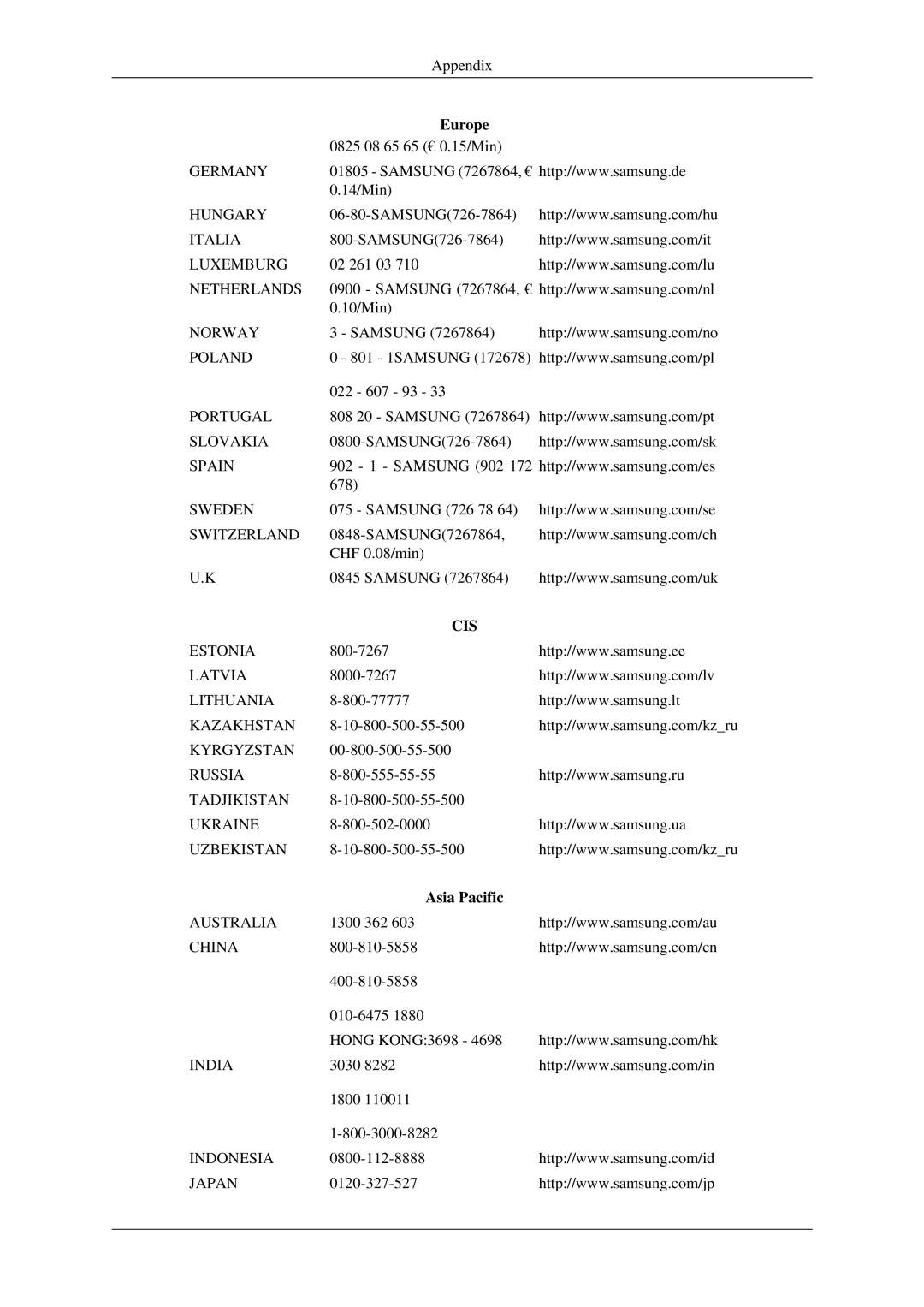 Samsung 930ND user manual Cis, Asia Pacific 