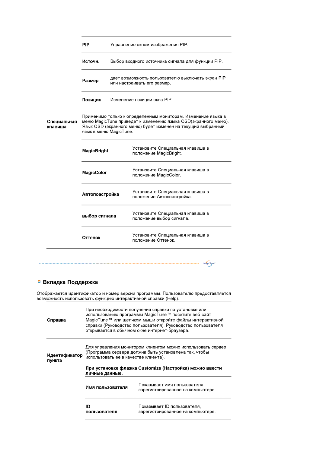 Samsung 931C manual Источн, Размер, Позиция, Cпeциапьная кпaвишa, MagicBright, Автопоaстройка, Выбор сигналa, Пользователя 