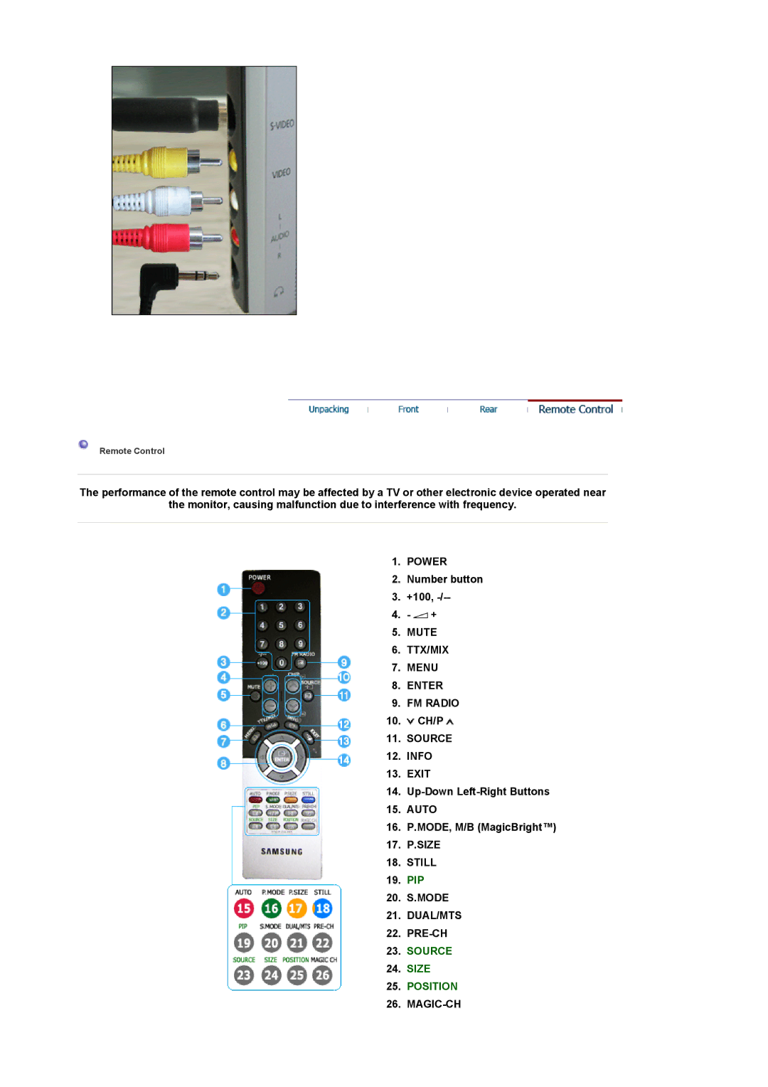 Samsung 931MP manual Power, Mute TTX/MIX Menu Enter FM Radio, Still, Dual/Mts, Magic-Ch 