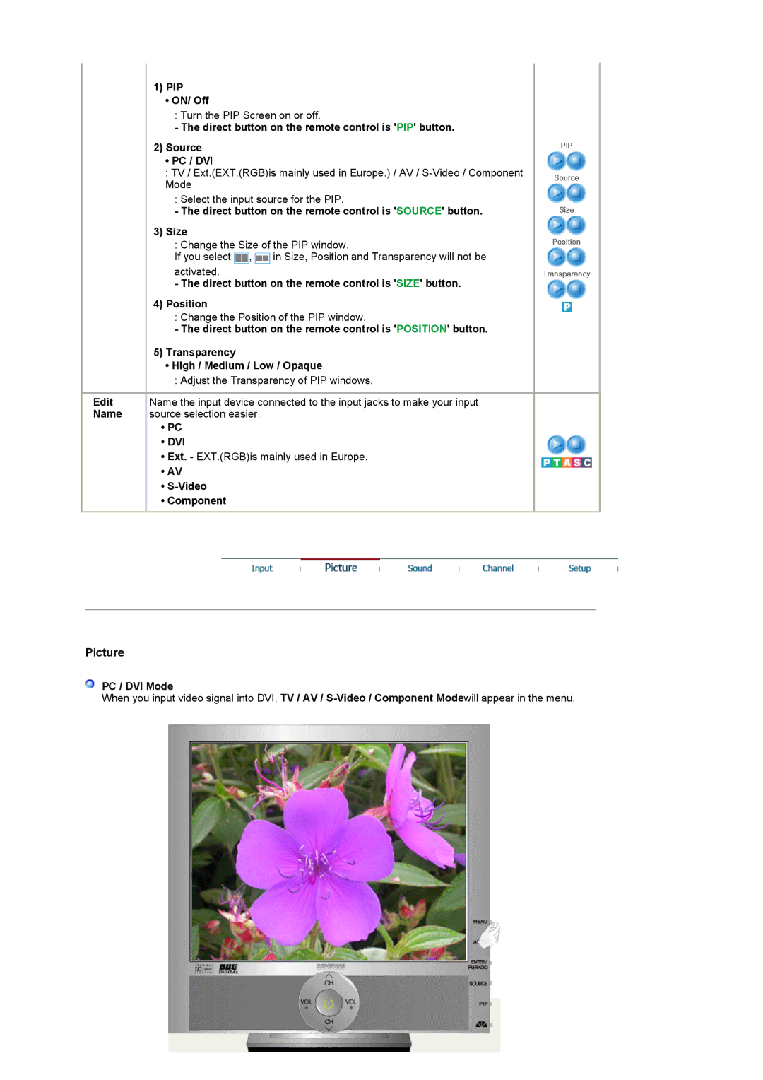 Samsung 931MP manual PIP ON/ Off, Direct button on the remote control is Source button Size, Dvi, PC / DVI Mode 