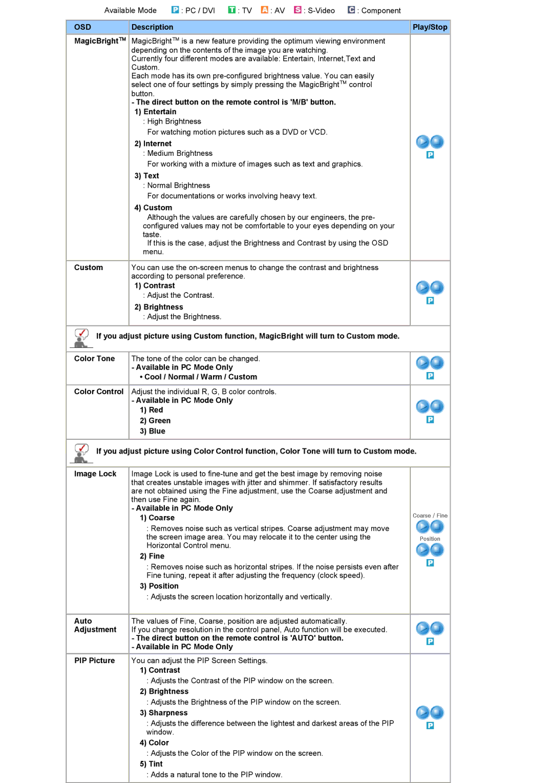 Samsung 931MP Description Play/Stop, Direct button on the remote control is M/B button Entertain, Internet, Text, Contrast 