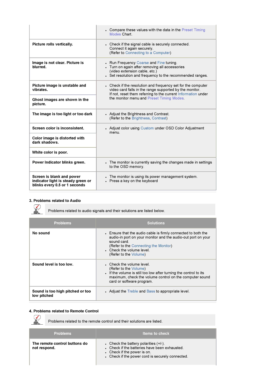 Samsung 931MP manual Problems, Items to check 