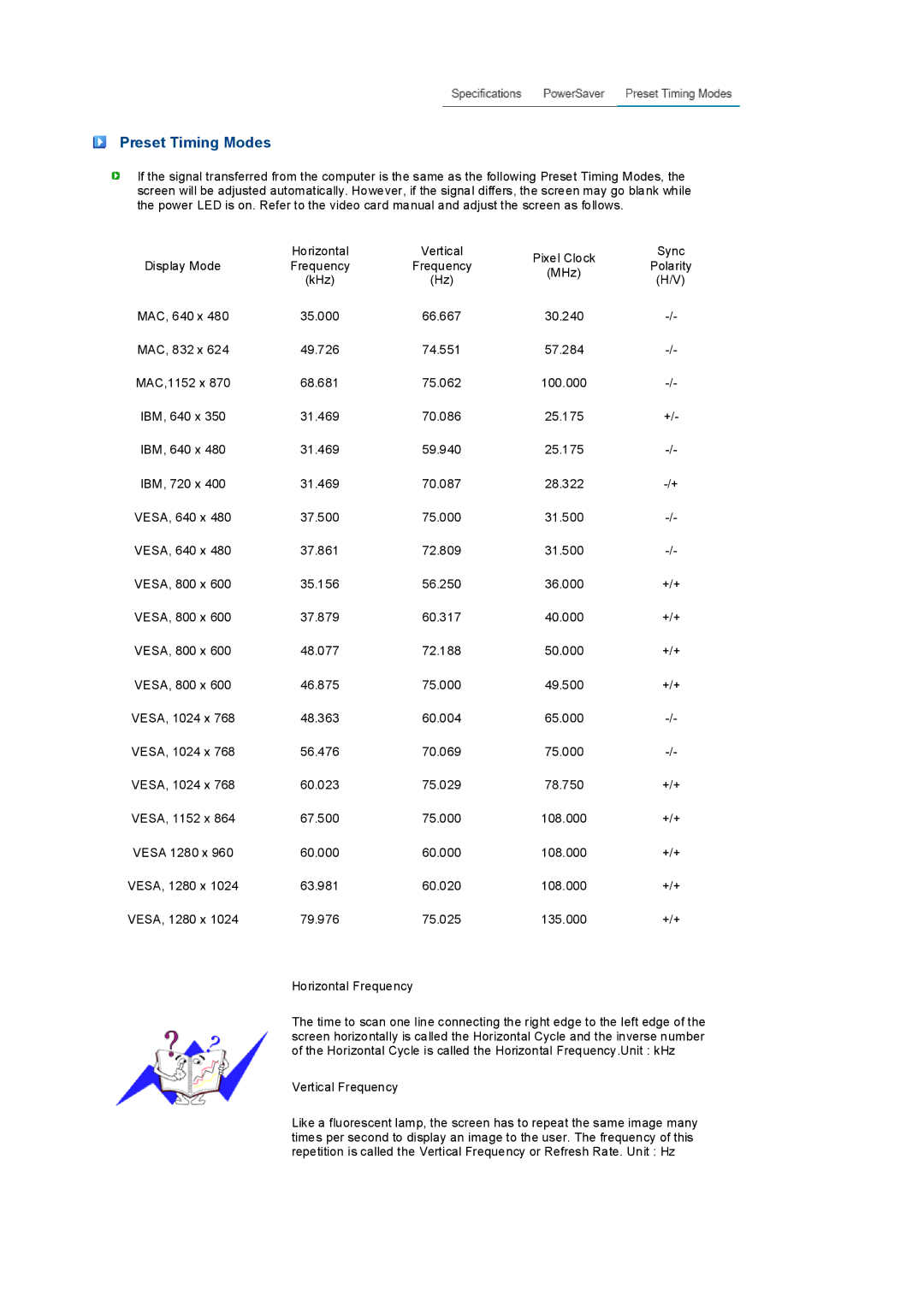 Samsung 732NPlus, 932BPlus, 732N, 932B manual Preset Timing Modes 