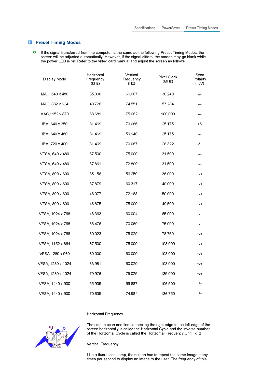 Samsung 932BW manual Preset Timing Modes 