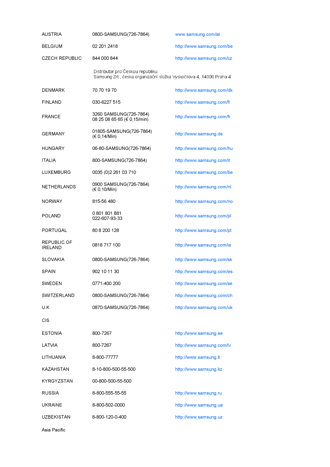 Samsung 932BWEPlus, 932GWEPlus manual Austria 