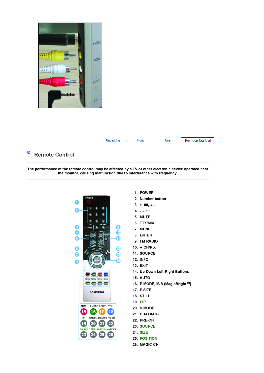 Samsung 932MP manual Remote Control 