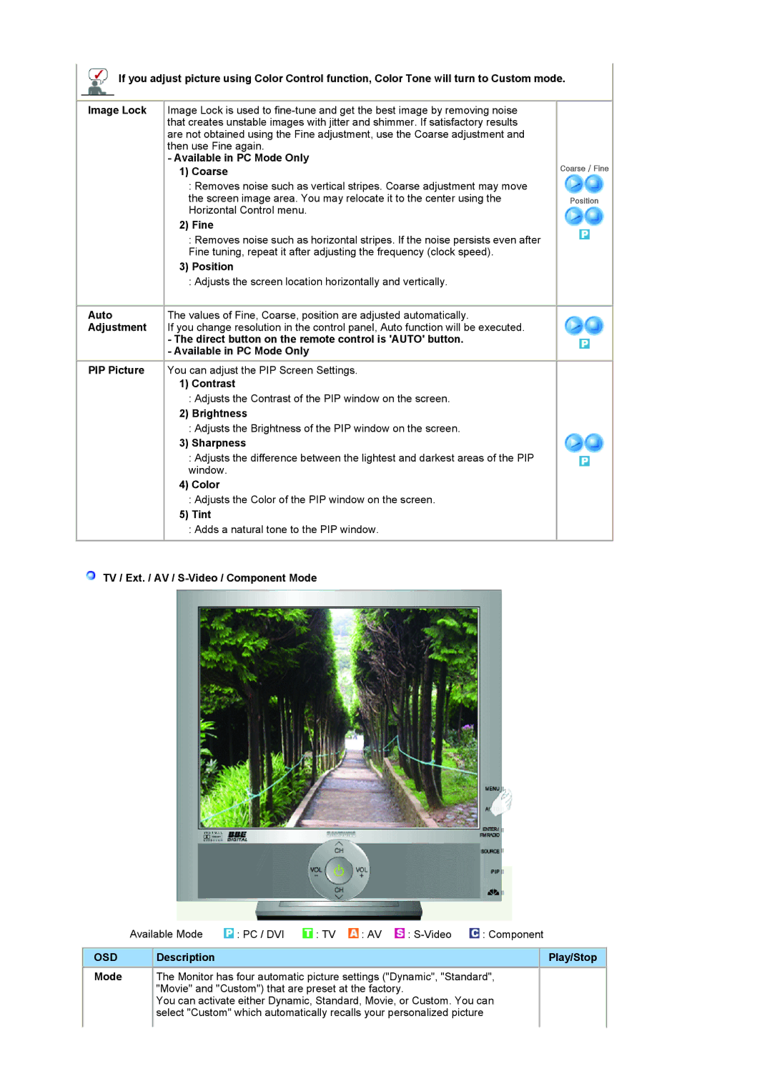 Samsung 932MP Available in PC Mode Only Coarse, Fine, Sharpness, Color, Tint, TV / Ext. / AV / S-Video / Component Mode 