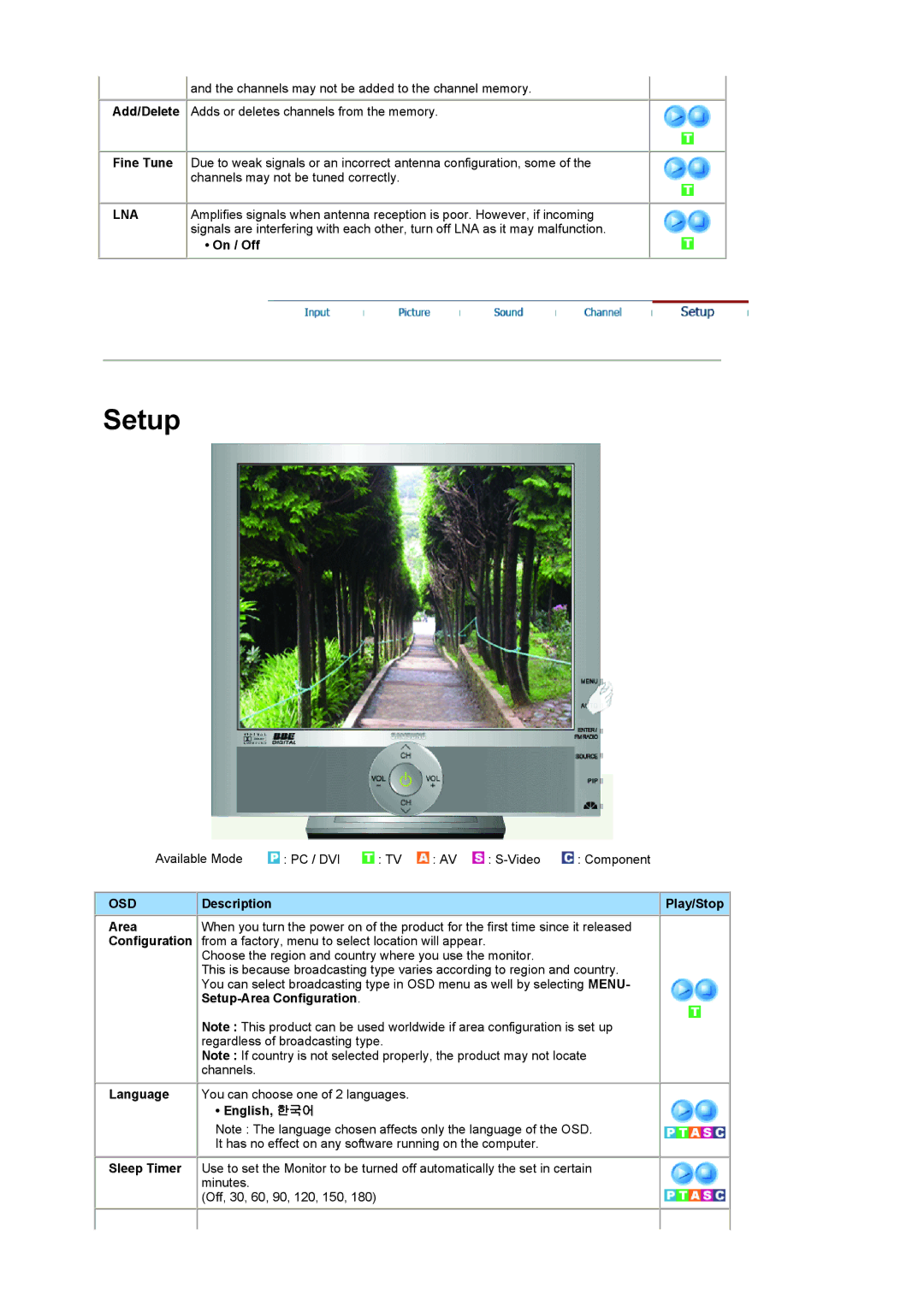 Samsung 932MP manual Lna 