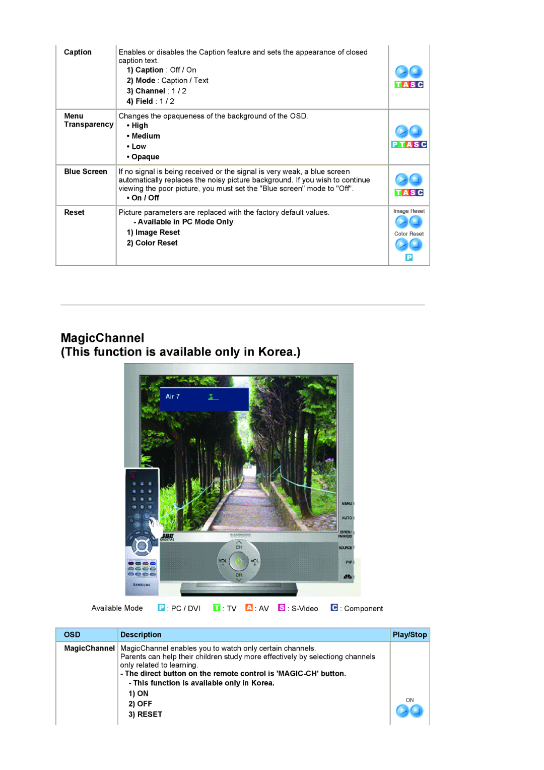 Samsung 932MP manual OSD Description, Reset 