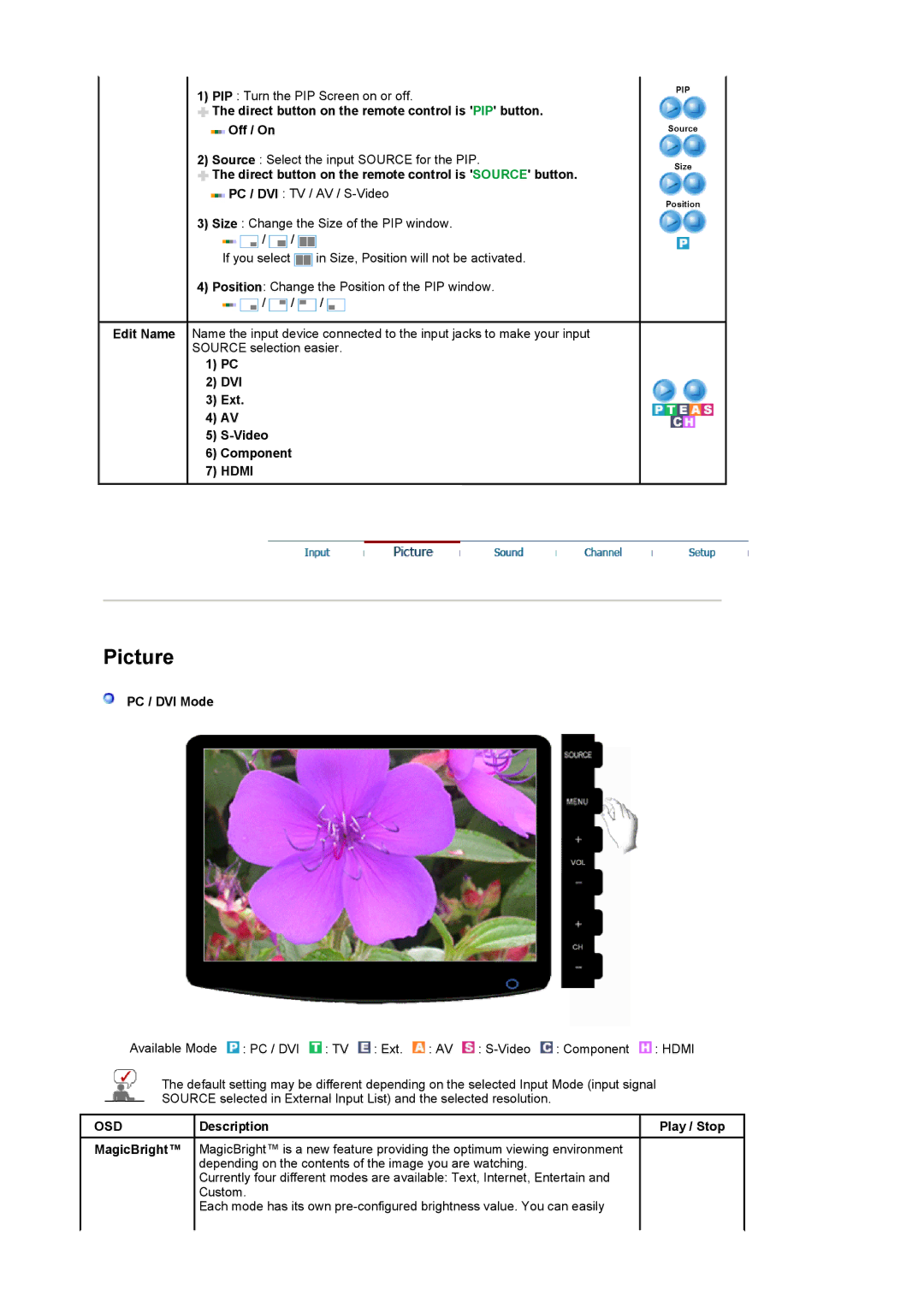 Samsung 932MW, 2032MW Direct button on the remote control is PIP button Off / On, DVI Ext Video Component, PC / DVI Mode 