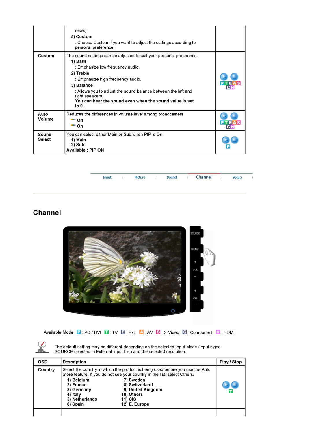 Samsung 932MW, 2032MW manual Cis 