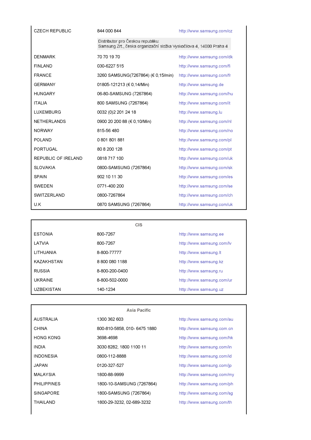 Samsung 932MW, 2032MW manual Cis 