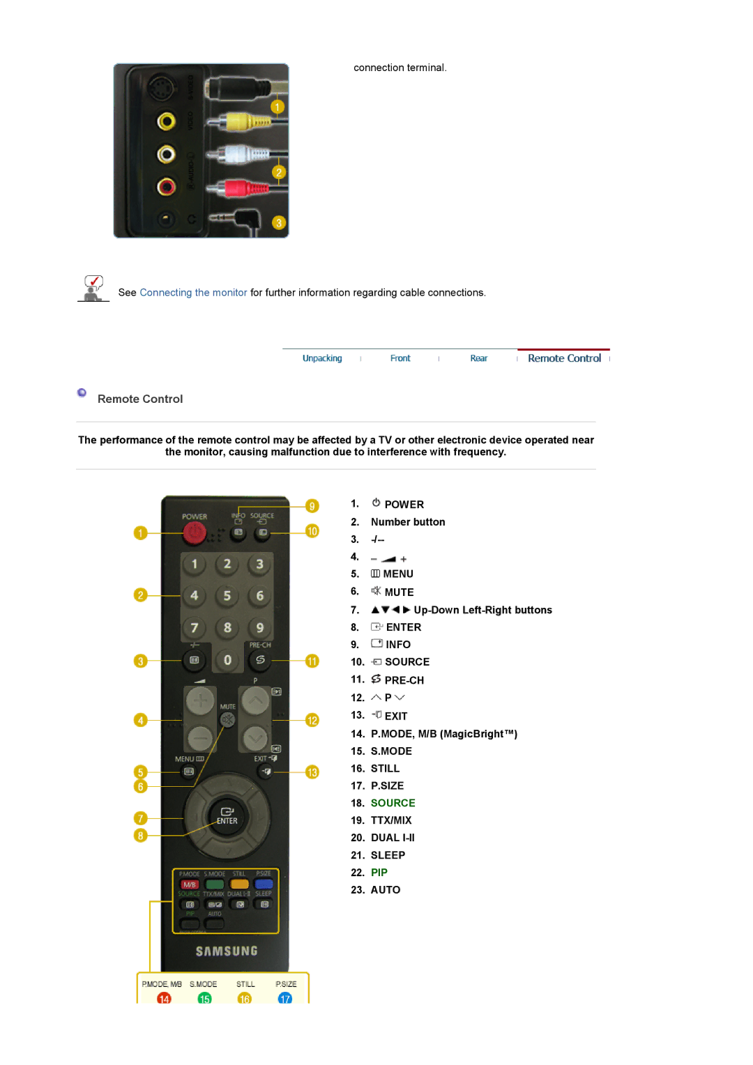 Samsung 932MW, 2032MW manual Remote Control, Still, 17. P.SIZE, TTX/MIX Dual Sleep, PIP Auto 