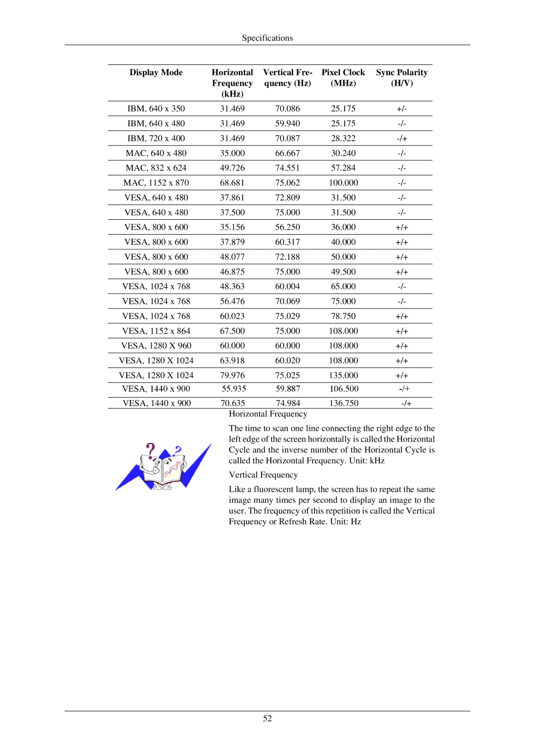 Samsung 933GW, 933BW user manual Specifications 