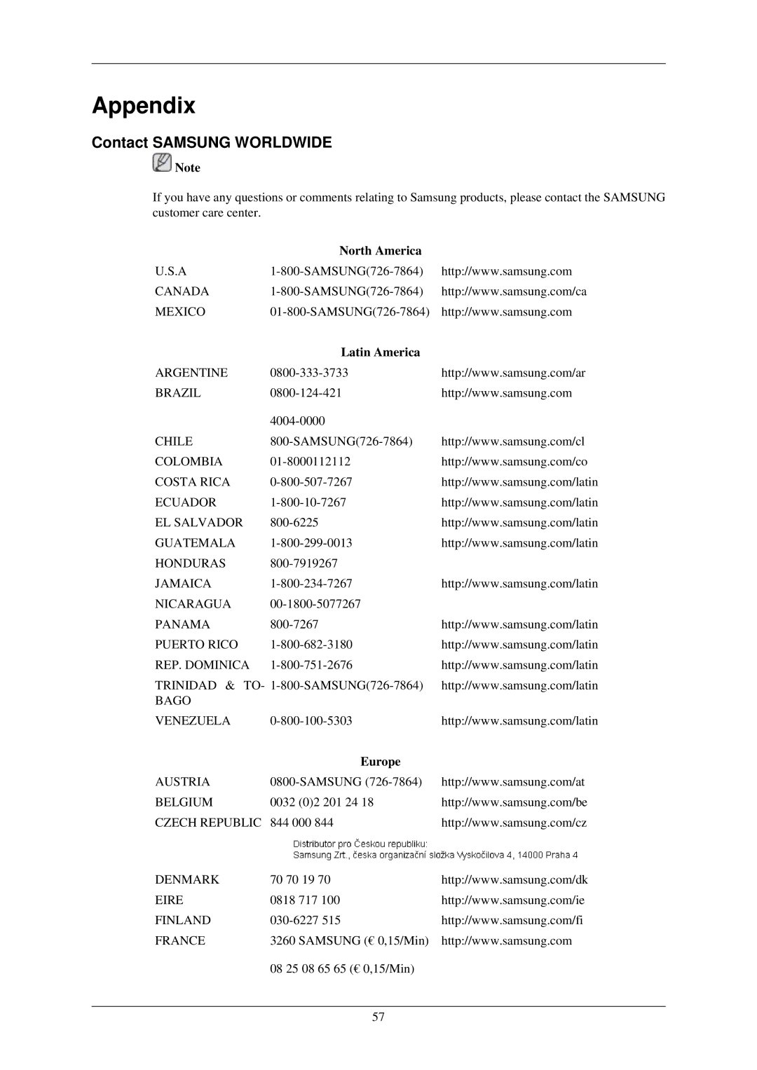 Samsung 933BW, 933GW user manual Appendix, Contact Samsung Worldwide, North America, Latin America, Europe 