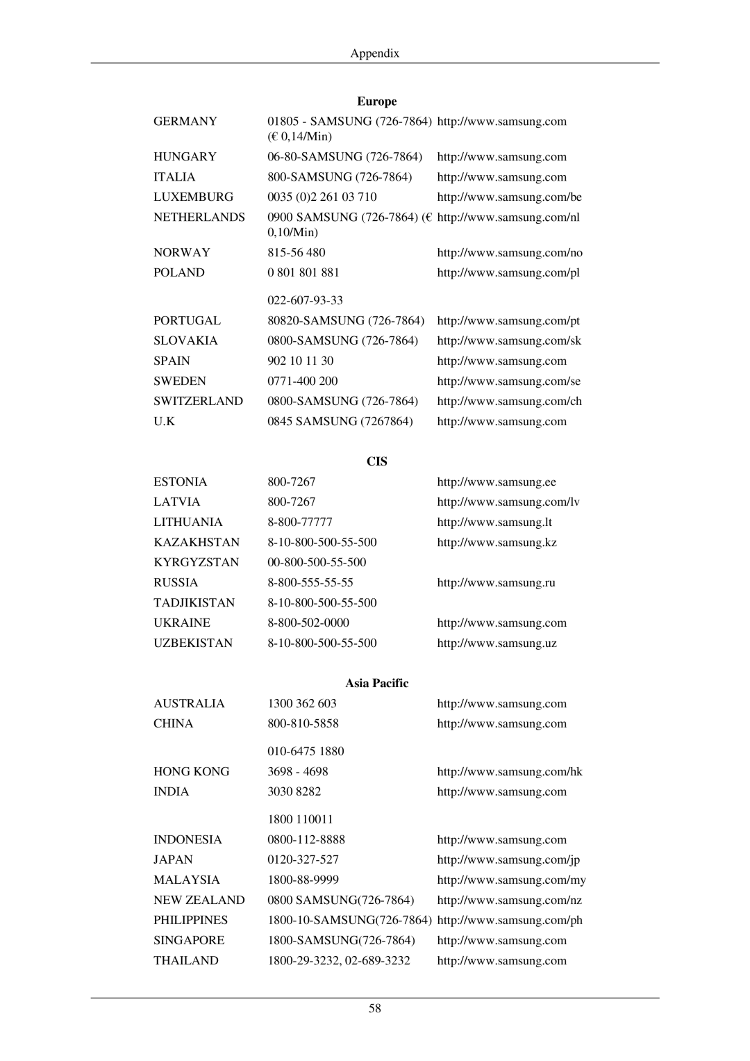 Samsung 933GW, 933BW user manual Cis, Asia Pacific 