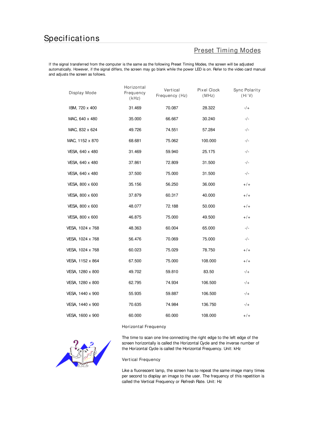 Samsung 2233SN Plus, 933GWPLUS, 933NWPLUS, 933SN Plus, 933BWPLUS, 733NPLUS, 733NW, 733APLUS, 2333SW Preset Timing Modes 