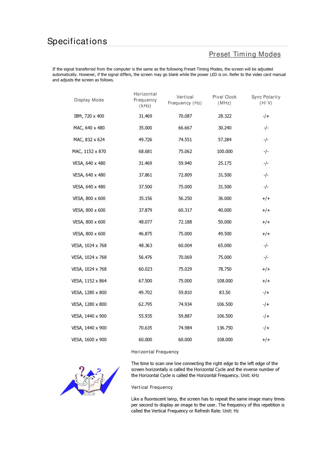 Samsung 2233NWPLUS, 933GWPLUS, 933NWPLUS, 933SN Plus, 933BWPLUS, 733NPLUS, 733NW, 733APLUS, 2333SW Preset Timing Modes 