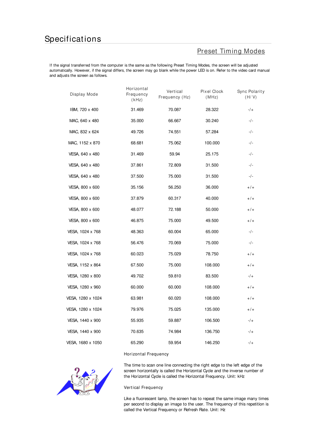 Samsung 933GWPLUS, 933NWPLUS, 933SN Plus, 933BWPLUS, 733NPLUS, 733NW, 733APLUS, 2333SW Plus Preset Timing Modes 