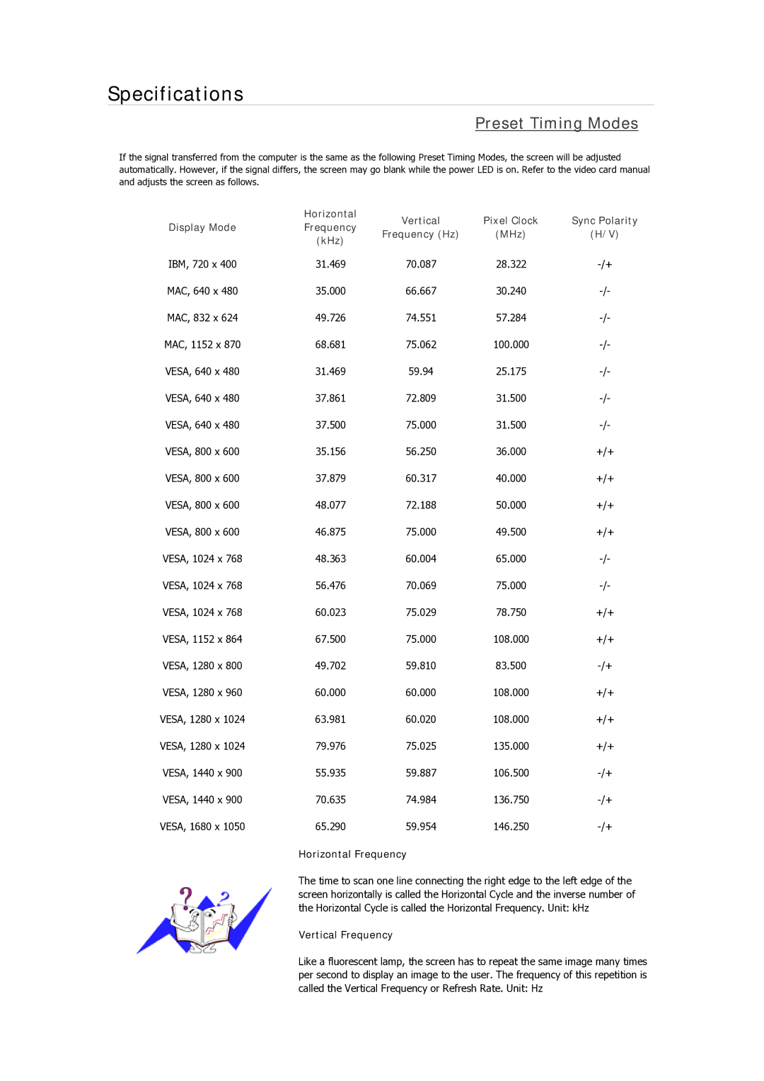 Samsung 933SN Plus, 933GWPLUS, 933NWPLUS, 933BWPLUS, 733NPLUS, 733NW, 733APLUS, 2333SW Plus, 2233NW Preset Timing Modes 