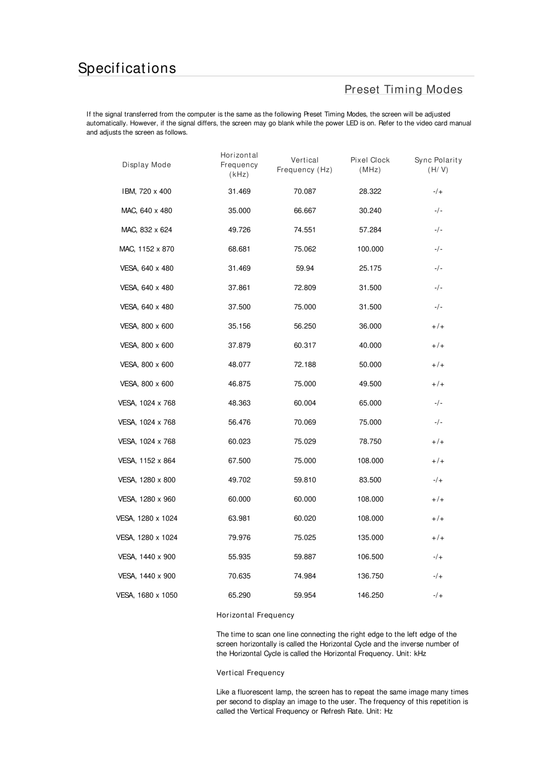 Samsung 2233GWPLUS, 933GWPLUS, 933NWPLUS, 933SN Plus, 933BWPLUS, 733NPLUS, 733NW, 733APLUS, 2333SW Preset Timing Modes 