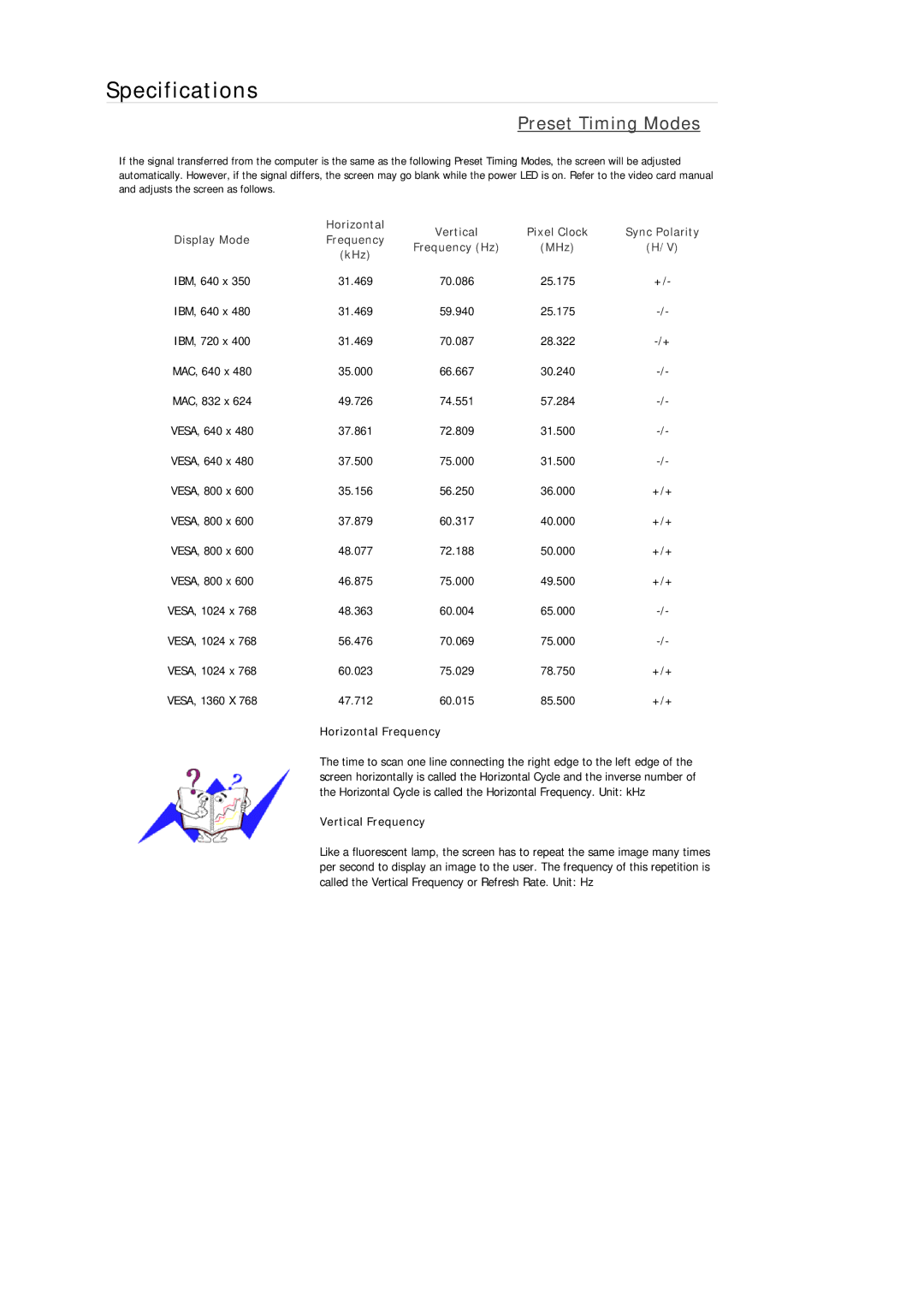 Samsung 2233NWPLUS, 933GWPLUS, 933NWPLUS, 933SN Plus, 933BWPLUS, 733NPLUS, 733NW, 733APLUS, 2333SW Preset Timing Modes 